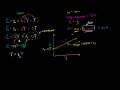 Lec 110 - Consumption Function with Income Dependent Taxes