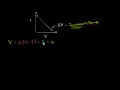 Lec 116 - Loanable Funds Interpretation of IS Curve