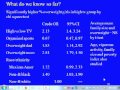 Lec 26 - Public Health 250A - Lecture 32: Interpreting Tests of Stati