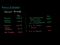 Lec 120 - Balance of Payments- Current Account