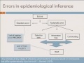 Lec 27 - Public Health 250A - Lecture 33: Selection Bias: A. Gordon