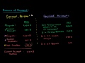 Lec 121 - Balance of Payments- Capital Account