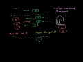 Lec 124 - Using Reserves to Stabilize Currency