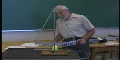 Physics Lab Demo 12: Eddy Currents