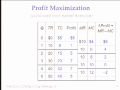 Lec 6 - Economics C3 - Lecture 8: Competitive Market - 50 minutes of