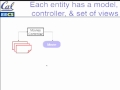 Lec 3 - Computer Science 169 - Lecture 4