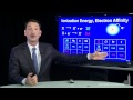 Lec 1 - Ionization Energy, Electron Affinity