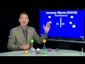 Lec 17 - Isomers: Stereo (Chiral)
