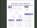 Lec 24 - Computer Science 188 - Lecture 29: Review