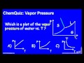 Lec 93 - Vapor Pressure  (Quiz)