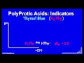 Lec 23 - Polyprotic Acids- Indicators