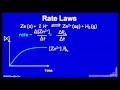 Lec 53 - Rate Laws