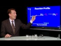 Lec 61 - Reaction Profile