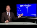 Lec 62 - Rates of Reaction