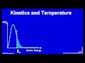 Lec 66 - Kinetics and Temperature