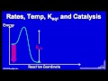 Lec 68 - Rates, Temp, K and Catalysis