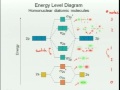 Lec 38 - Chemistry 1A - Fall 2011