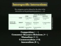 Lec 5 - Biology 1B -  Interspecific Relationships