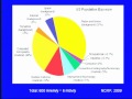 Lec 3 - Public Health 250B - Lecture 3: Measures of disease