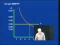 Lec 19 - Economics 1 Money Supply and Demand: Monetary