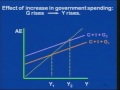 Lec 18 - Economics 1 - Government Spending: Fiscal Policy