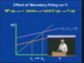Lec 20 - Economics 1 -Fiscal and Monetary Policy Combine
