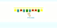 DNA test methods and hybridisation