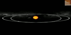 Animation of Solar System