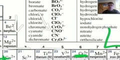 Study of Naming The Compounds - Part 2