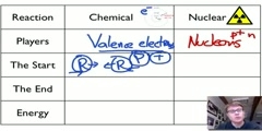 What Are Nuclear Reactions