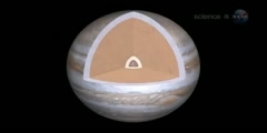 Inside Jupiter