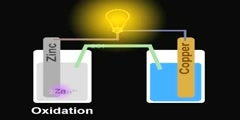 Galvanic Cell Animation (Zn/Cu)