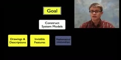 Introduction With Systems and System Models