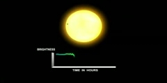 A Look at Multi-Planet System