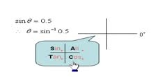 AS & A Level Maths  Trigonometry