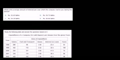 How to interpret table charts