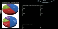 How to interpret a pie chart