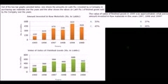 Interpreting bar graphs