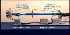 Constant-velocity joints