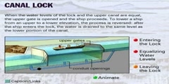 How Does The Canal Locks Form