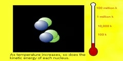 What causes Nuclear Reactions ?