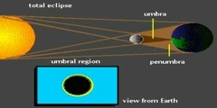 Total Solar Eclipse