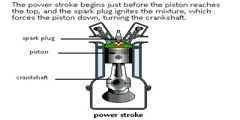 How 4 Stoke Engines Work?