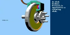 Hydraulics in braking systems animated video