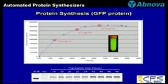 Protemist ® DT II and XE - Lecture and Demonstration