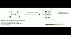Polymerization reaction classified