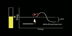 Activation energy