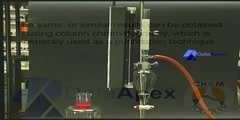 Chromatography using TLC Technique