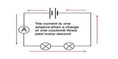 How Electricity Current Flows