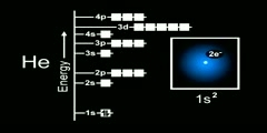 Introduction to Electron Configuration